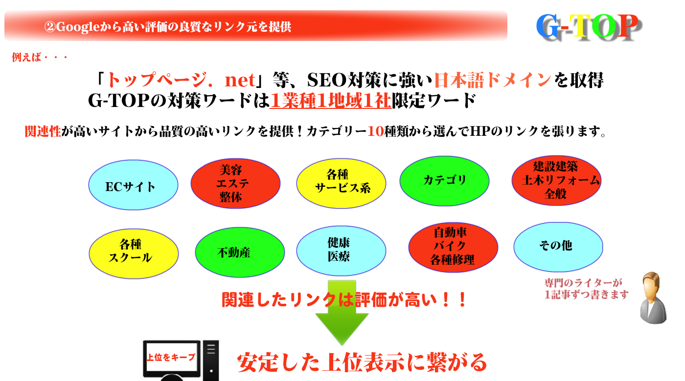 トップページ.net等SEO対策に強い日本語ドメインを取得、関連性が高いサイトから品質の高いリンクを提供！安定した上位表示につながる